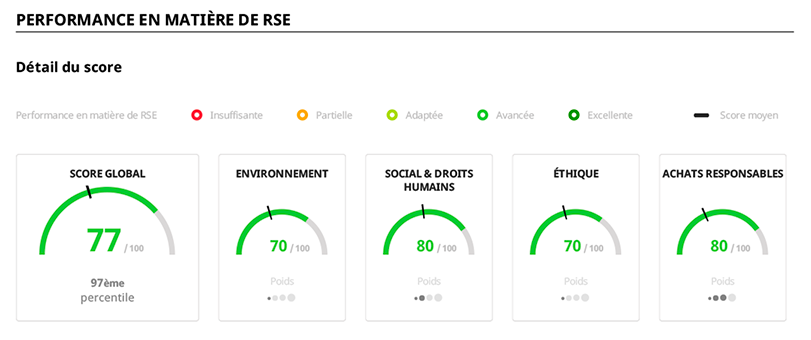 Hicarex-ecovadis-score-811x340