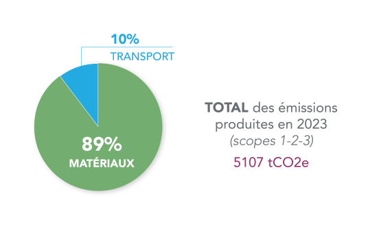 Hicarex-infographie-bc-2023-536x340