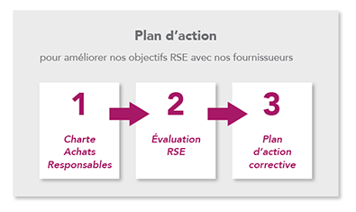 Hicarex-plan-action-achats-responsbales-395x235
